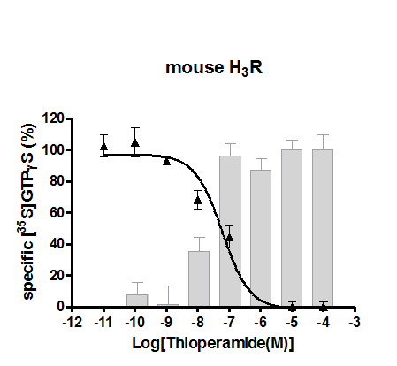 mouse H3R functional